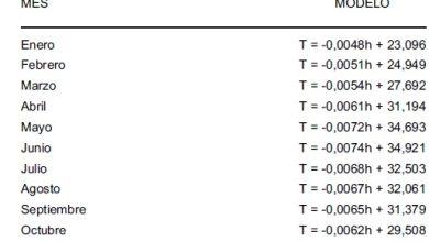 Clima Cálido y Seco en Chihuahua para el Martes 30 de Septiembre