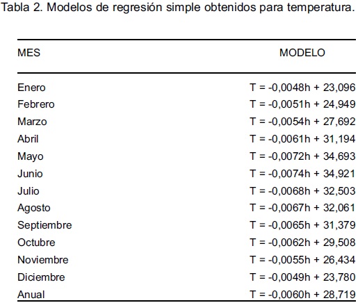 Clima Cálido y Seco en Chihuahua para el Martes 30 de Septiembre