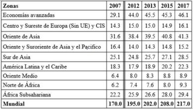 El impacto del cierre del gobierno de EE. UU. y su deuda en México