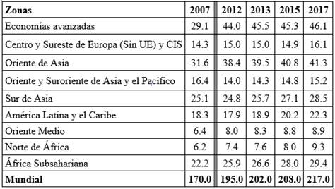 El impacto del cierre del gobierno de EE. UU. y su deuda en México