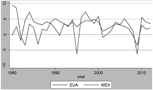 Orígenes Americanos: ¿De dónde vienen nuestros vecinos del norte?