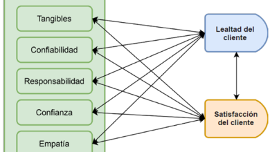 ¿Qué banco ofrece la mejor atención al cliente en procesos de reclamación en México?